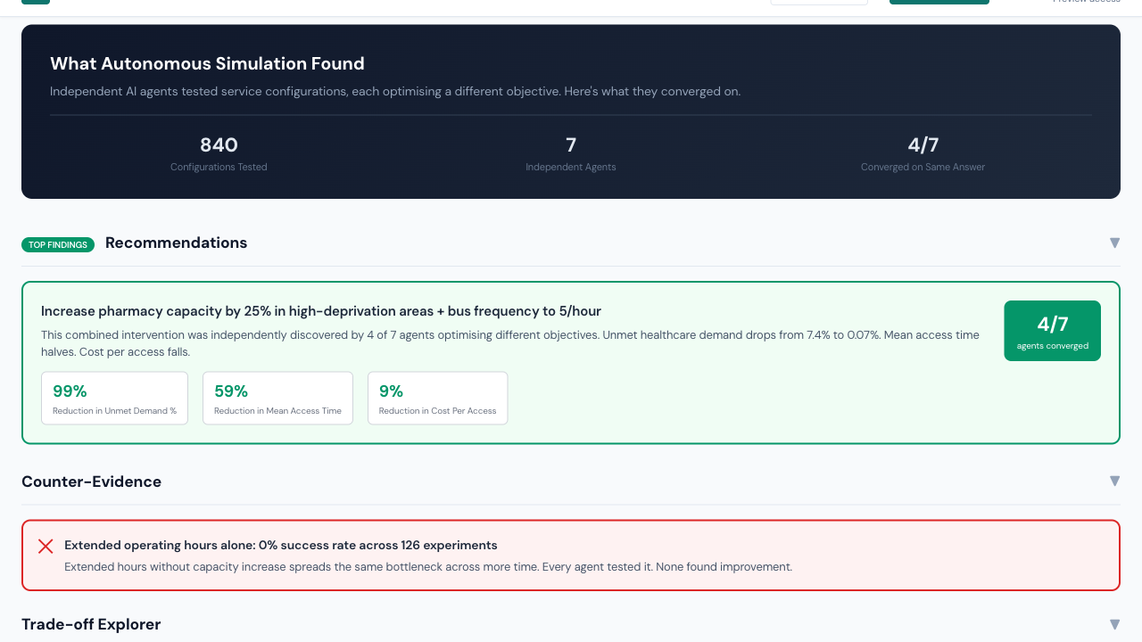 Simulation evidence dashboard showing convergent recommendations from independent AI agents